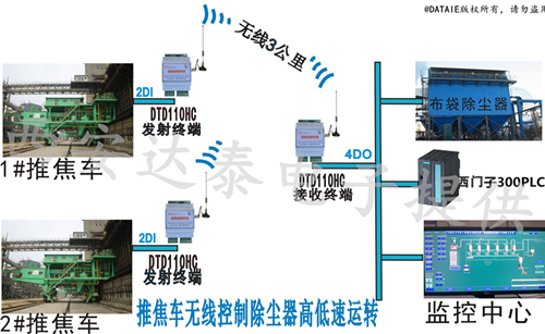 推焦車(chē)控制除塵器方案-3.jpg